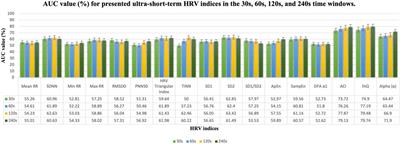 Arousal detection by using ultra-short-term heart rate variability (HRV) analysis
